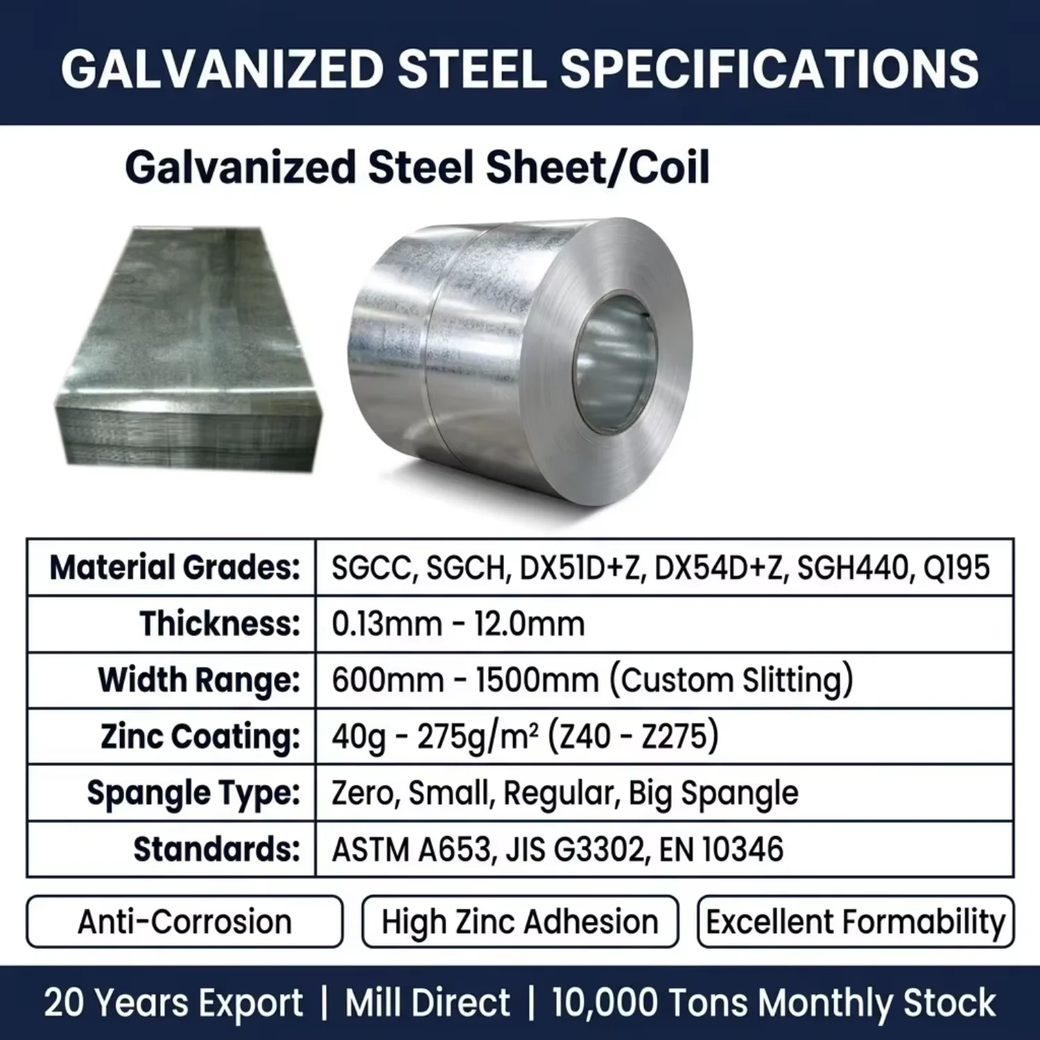 SGCC Dx51d 0.5mm 0.6mm Thickness Galvanized Steel Sheet Prices Per Ton