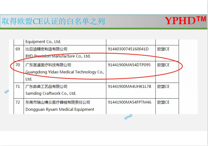 
Guangdong YiDao Medical Technology Co.,Ltd with CE NB2163 certificate are in the white list 