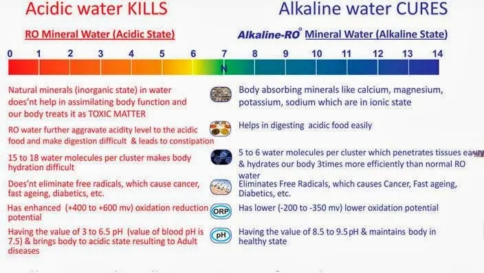 Alkaline перевод. Super Alkaline ionized Water SAIW. Mineral Water Calcium. Which pruduckts are made sodium and Vater. Benefits of Water to body.