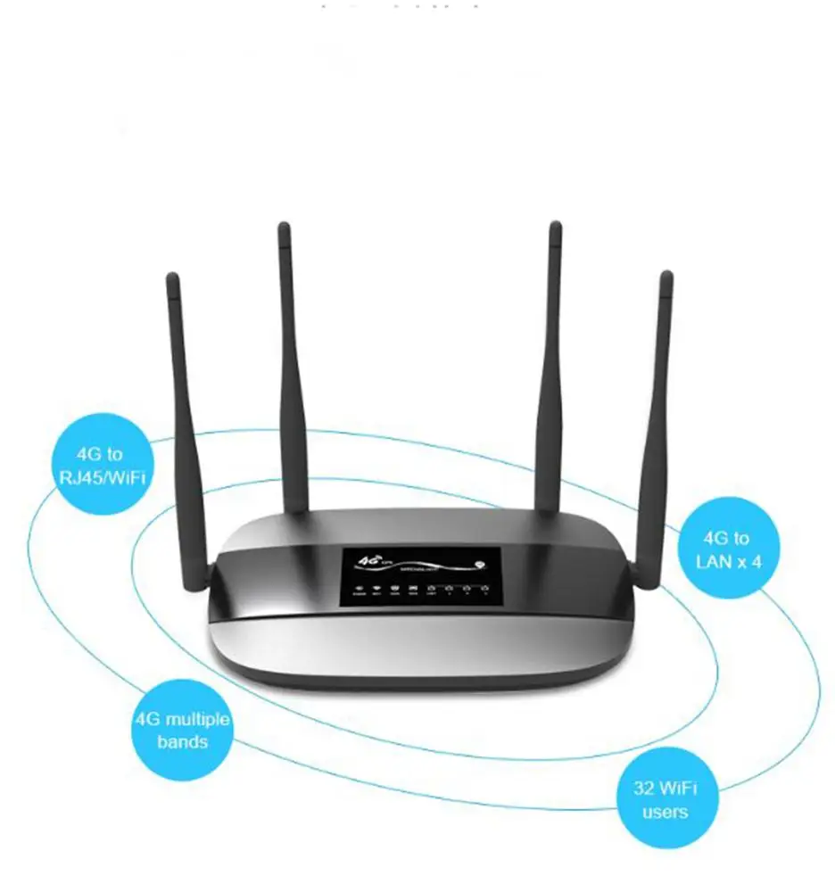 

4G CPE Router Wifi Repeater Modem Broadband With SIM Solt Wifi Router Gateway