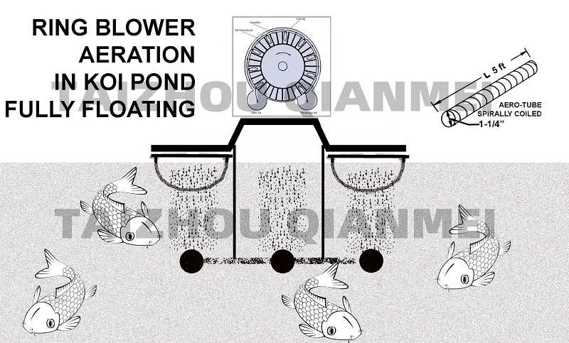 Ring Electric Air Blower, 220 V - detail 6