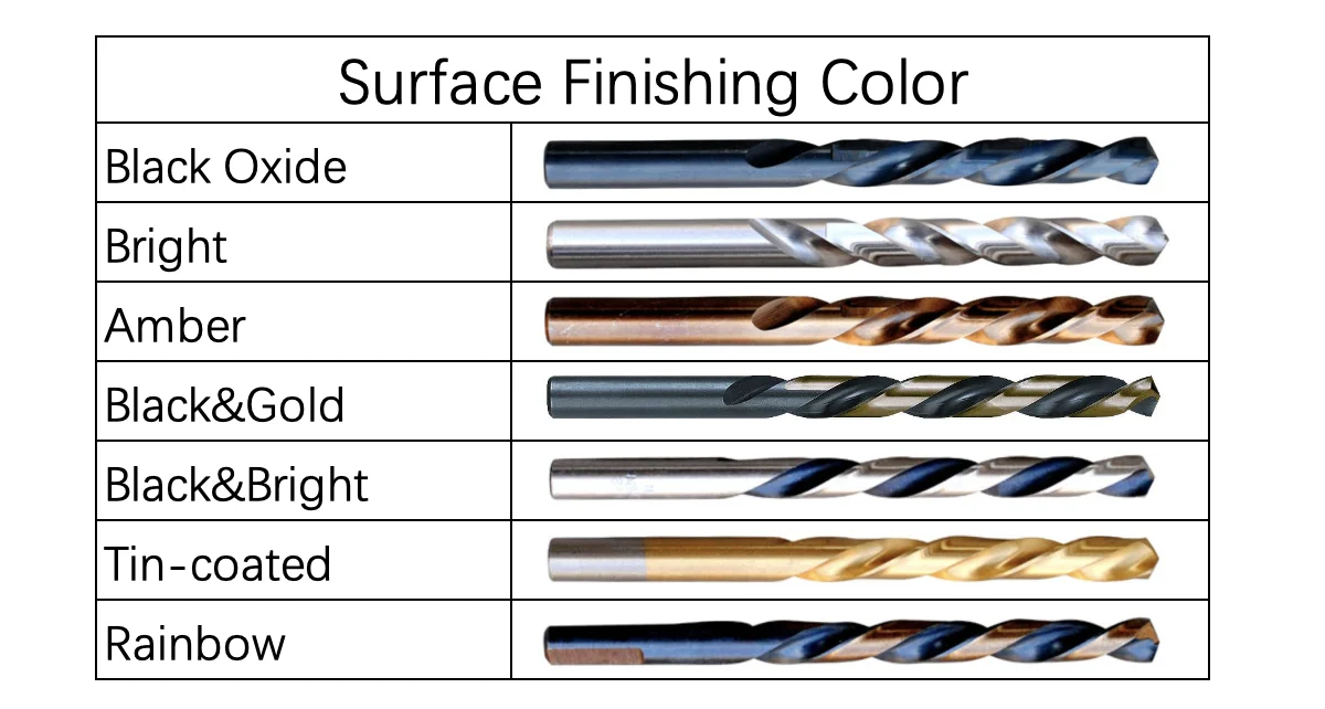 Factory High Quality Hss M42 M35 M2 High Speed Steel Twist Dills For