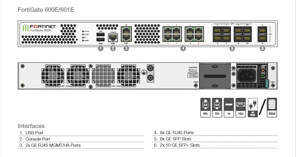 Fortinet Secure SD-WAN Firewall FG-600E FortiGate-600E, View Fortinet FG600E utm bundle Fortinet 600E License fortinet FortiGate600E hardware, Fortinet Product Details from Guangzhou Suenyuet Technology Limited on Alibaba.com