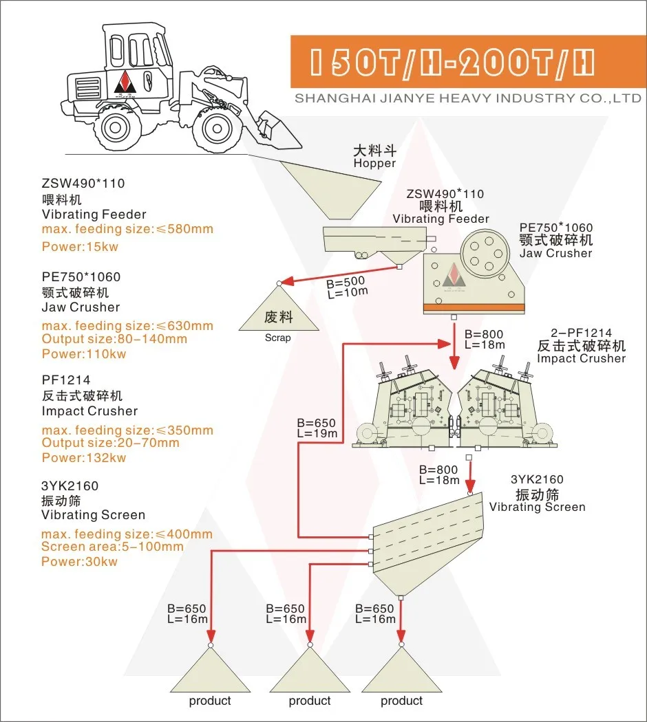 150-200t 490+7510+2-1214+3YK2160