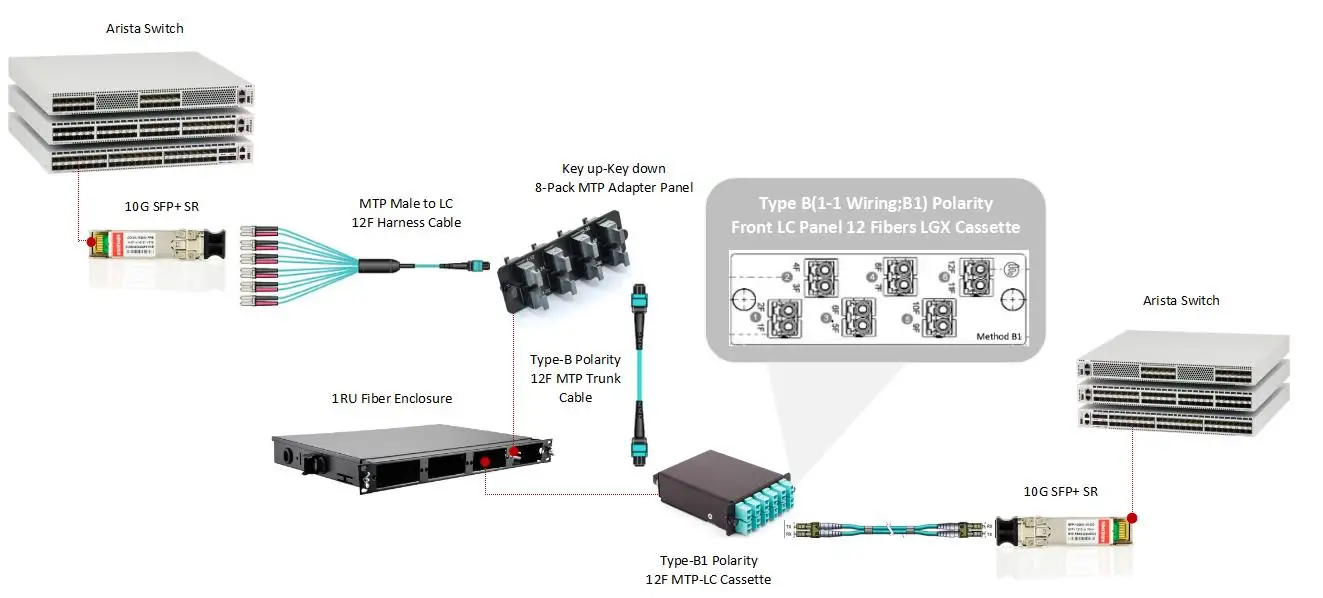 product-750-339.0022675736961 1U 96 cores MPO MTP cassettes Patch Panel Sliding Guided Fiber Optic Customized Design