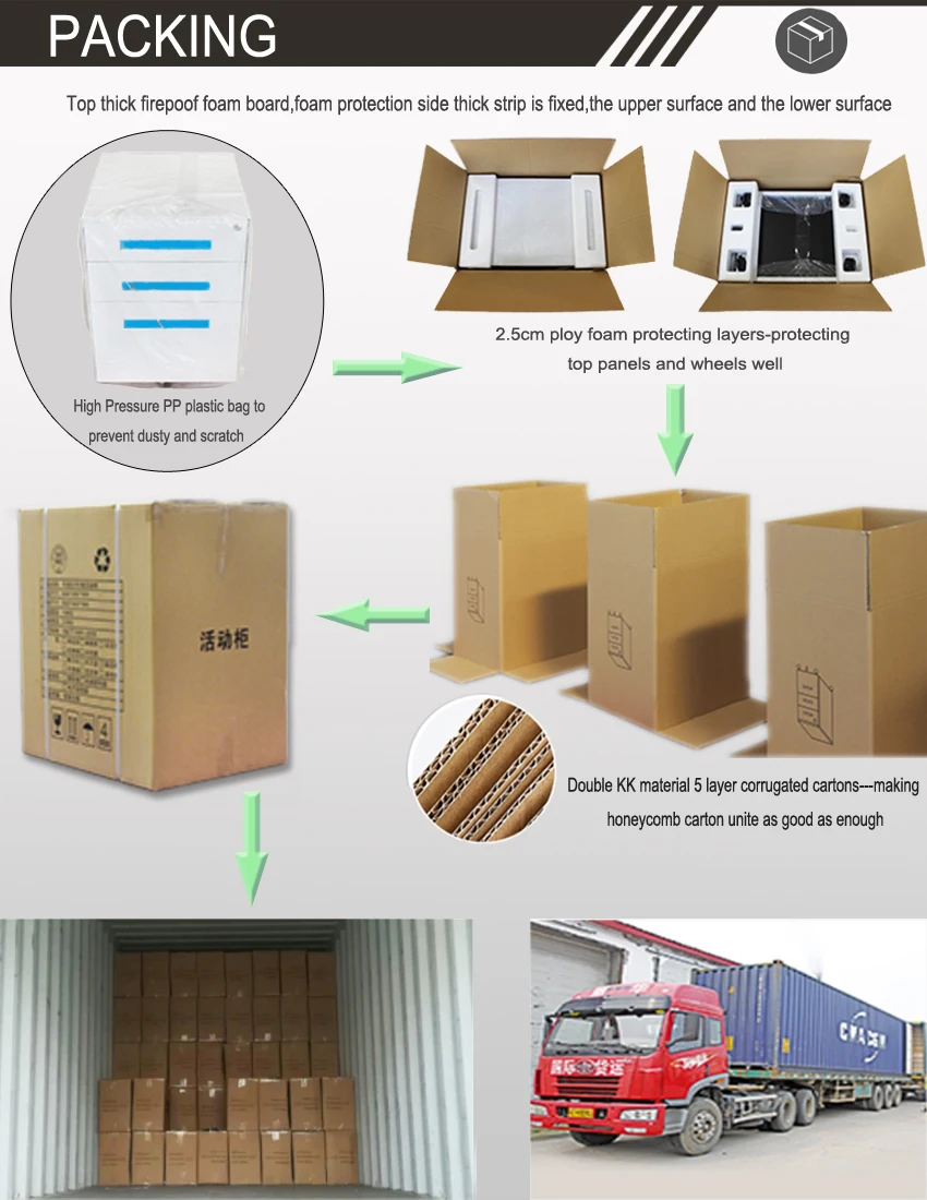 Armario Movible De Acero,Oficina,Tres Cajones,Pequeño,Con Cerradura