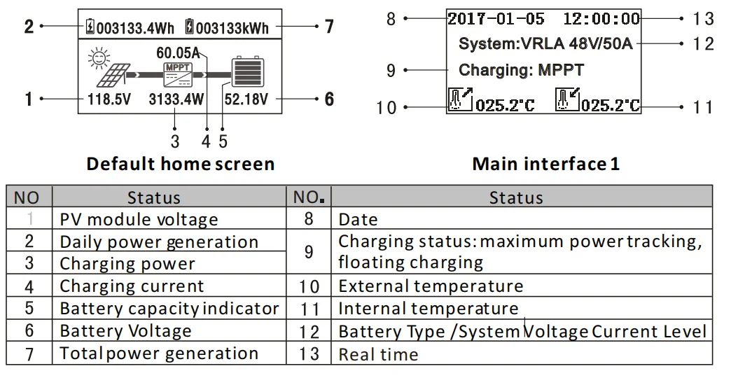 Tunto builtin solar inverter system supplier for car-13