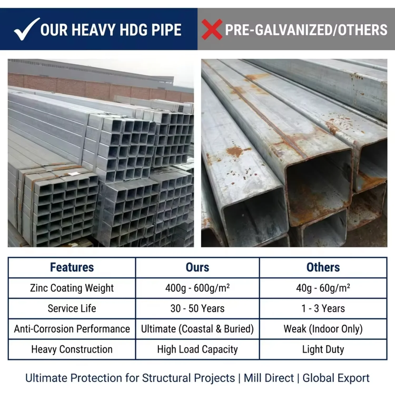 High Strength Prime Astm A36 Metal Hollow Pipe Gi Galvanized square Steel Tube 15x15 100x100 for Construction Project Use