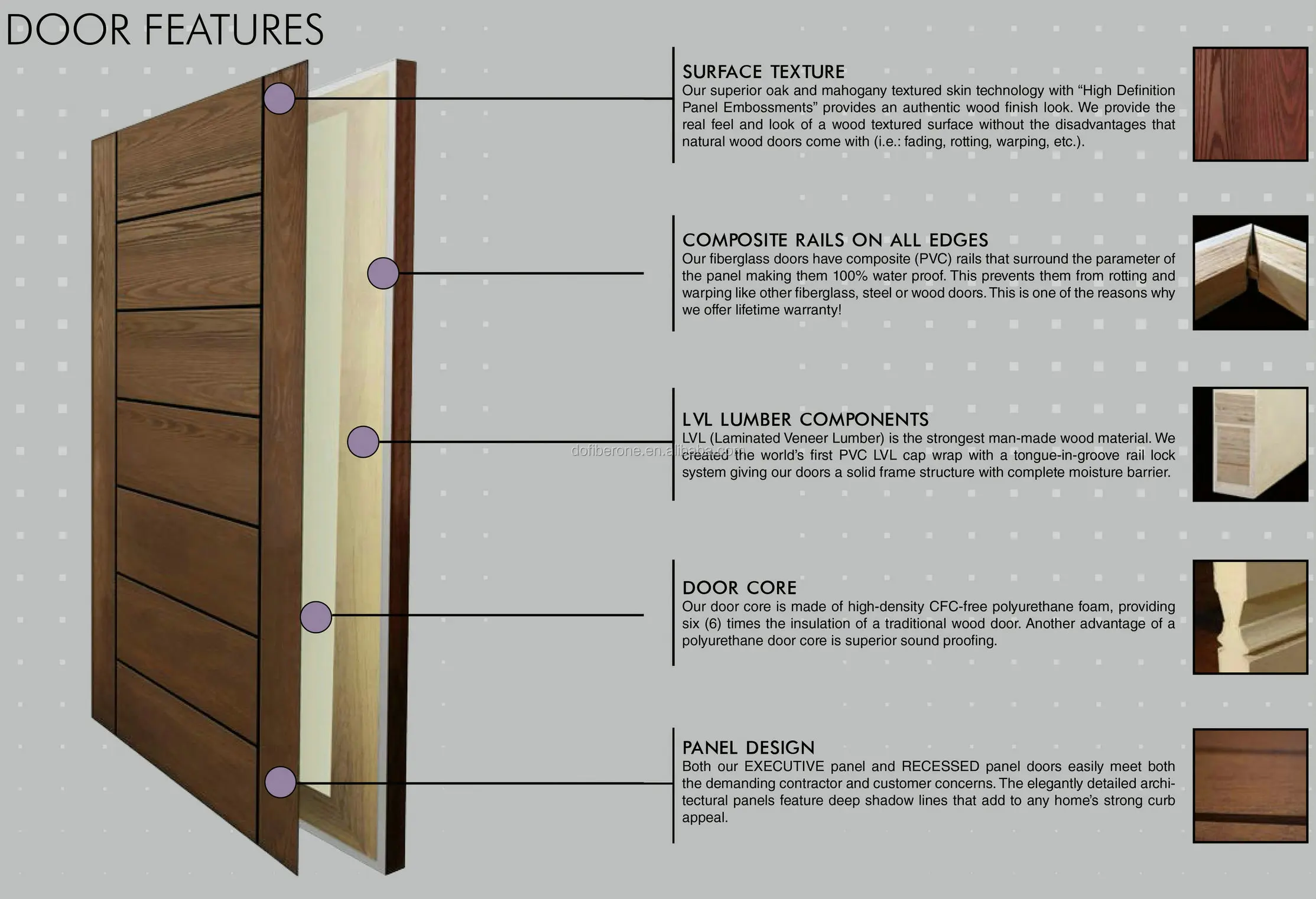 Us Uk Standard Fiberglass Frp Grp Composites Door Slab Buy Composite