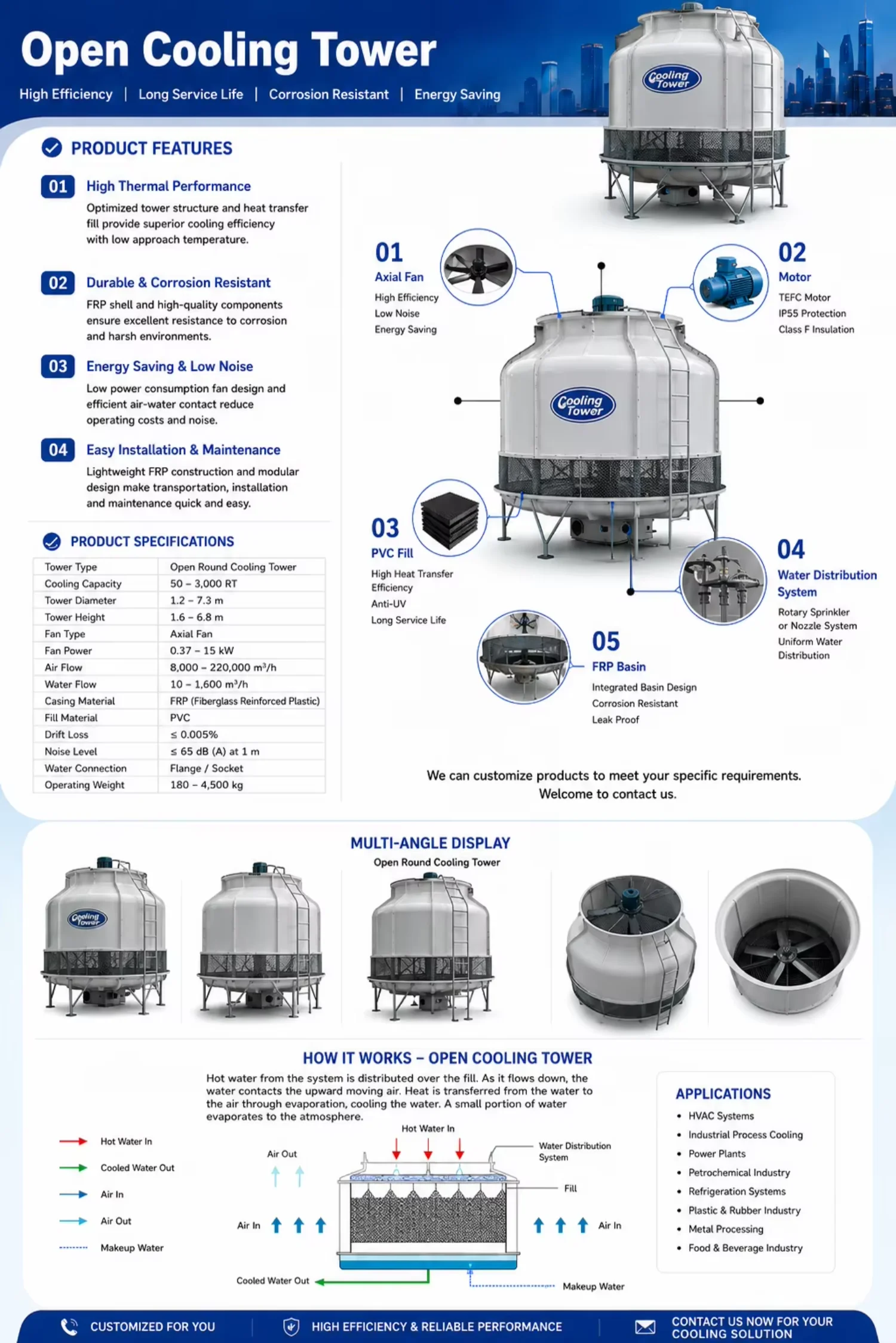 Cooling Tower, 380V, FRP - detail 4
