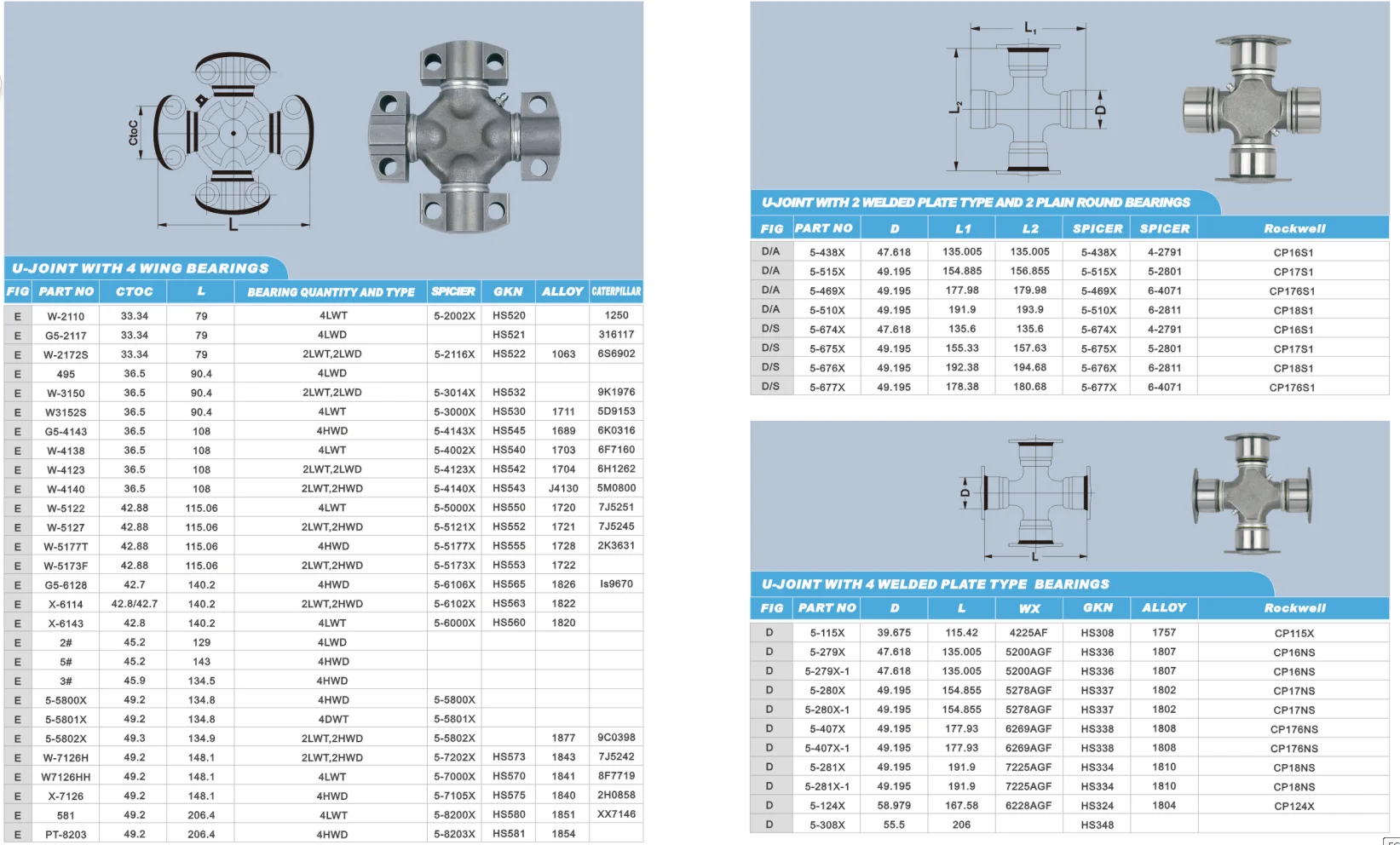 Cross parts