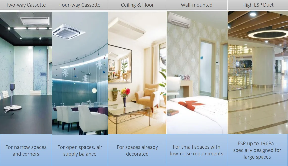 Split Air Conditioners, Ceiling, R410a, R32, 8hp - detail 30