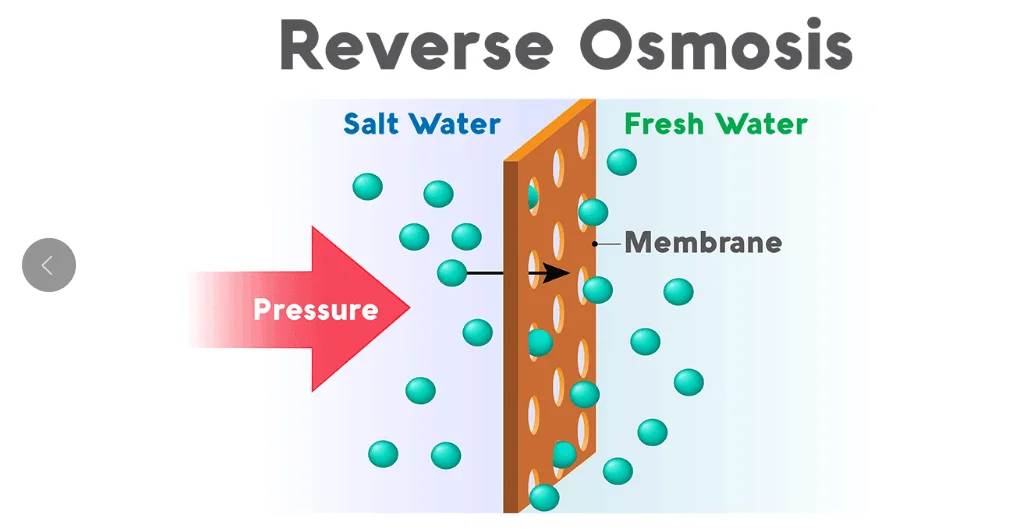 Pure Water Production 5000l/hour Reverse Osmosis Systems/ Ro Water
