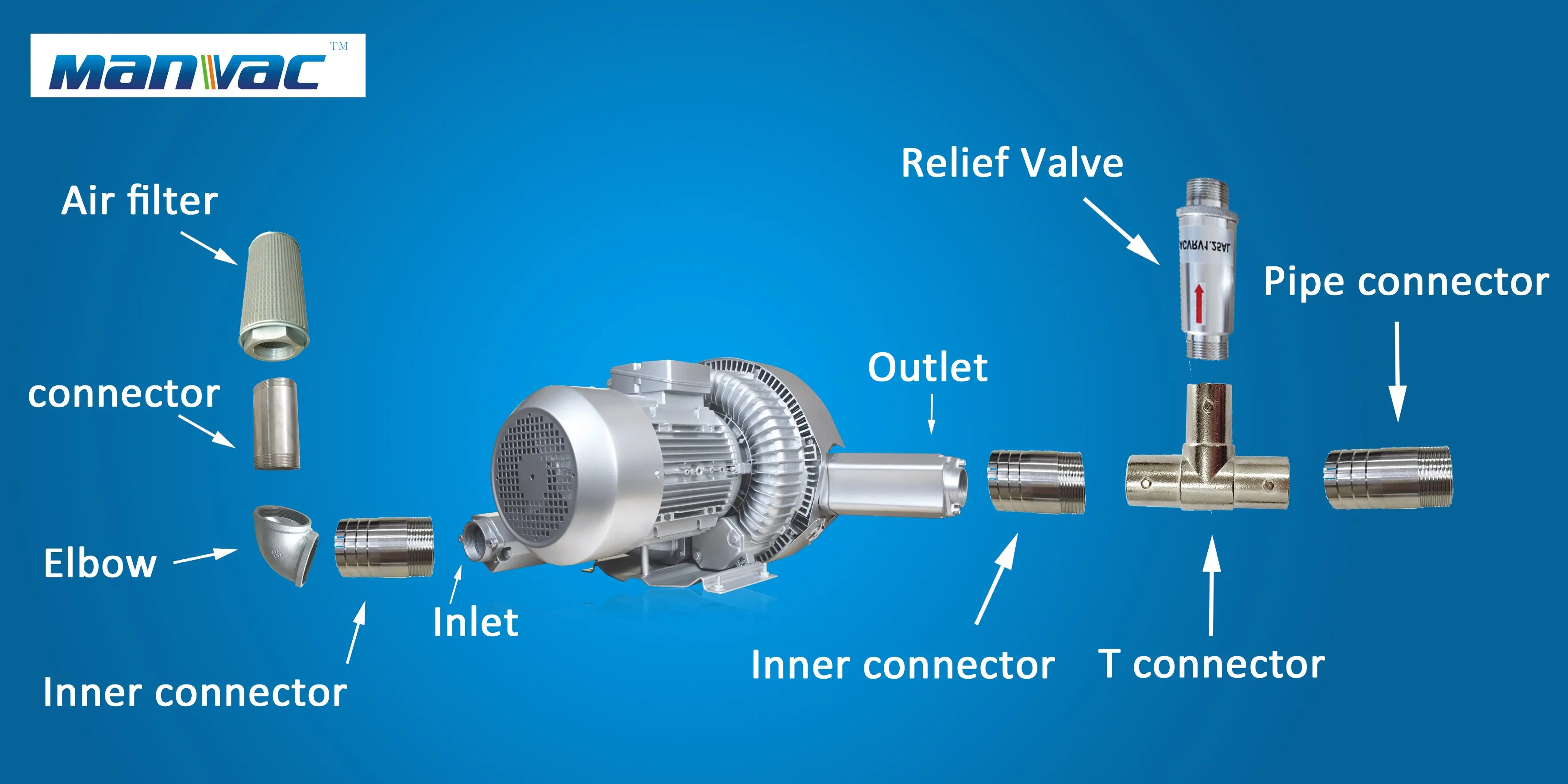 High Quality Noise Reduction Ring Blower Accessories Vacuum Air Pump