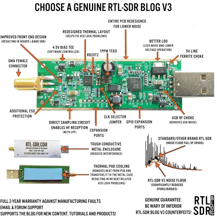 Rtl-sdr V3 R820t2 Rtl2832u 1ppm Tcxo Sma Hf Bias Tee Software Defined Radio  With Antennas Kit - Buy Rtl-sdr V3,Rtl-sdr V3 Sdr Product on 