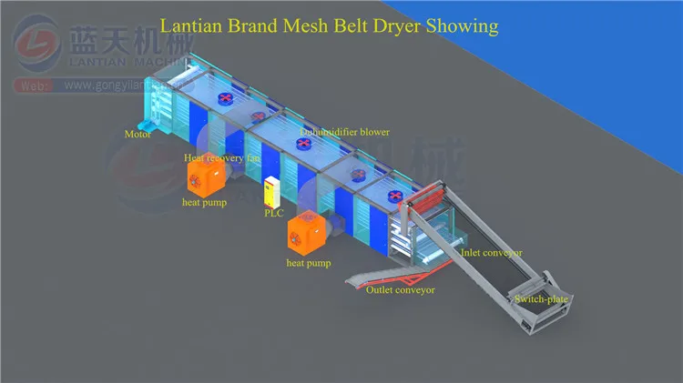 Mesh belt dryer showing.jpg