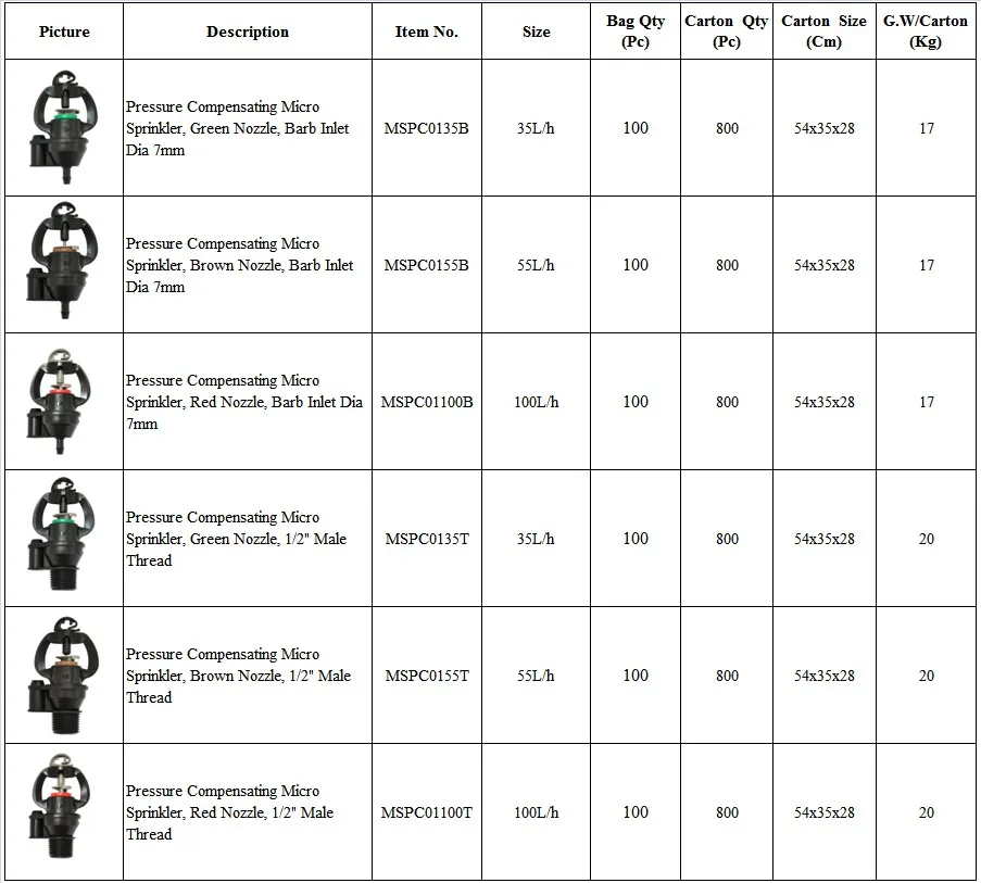 PC Micro sprinkler family.jpg