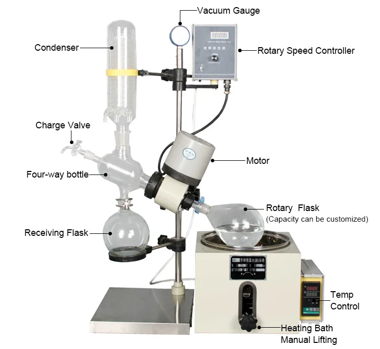 Lab Chemical Re 201c Rotary Evaporator Distillation Instrument Buy Re 201c Rotary Evaporator Rotary Evaporator Mini Rotary Evaporator Product On Alibaba Com