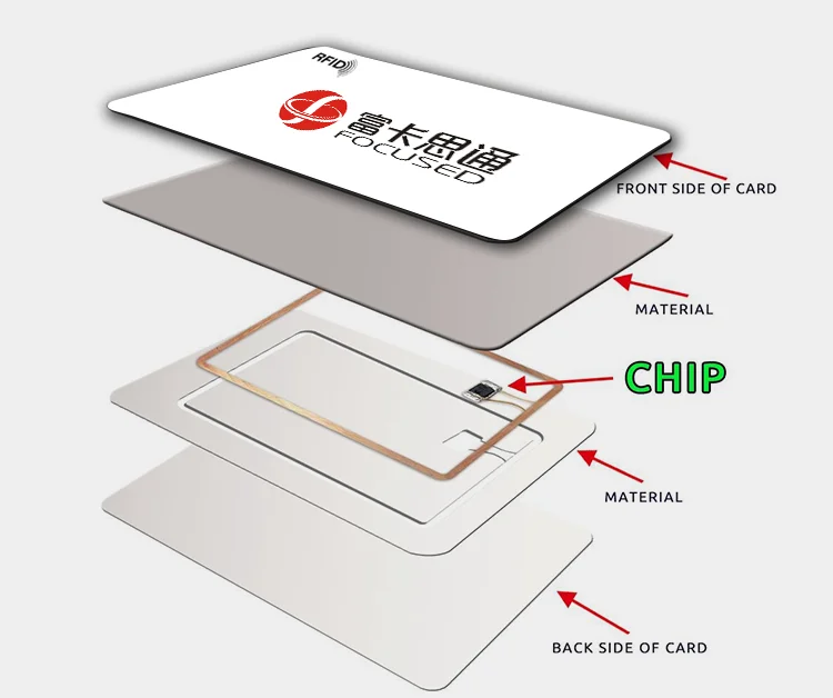 Blank White Serial Number Pvc Mifare Classic 1k Nfc Card - Buy 1k Nfc ...