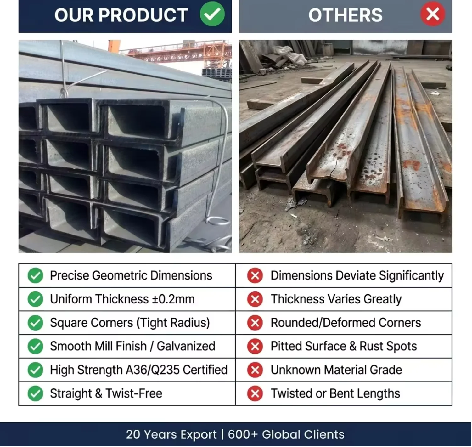 High Strength S355 Hot Rolled Steel Channel 160x65x8.5mm for Truck Chassis Factory Price