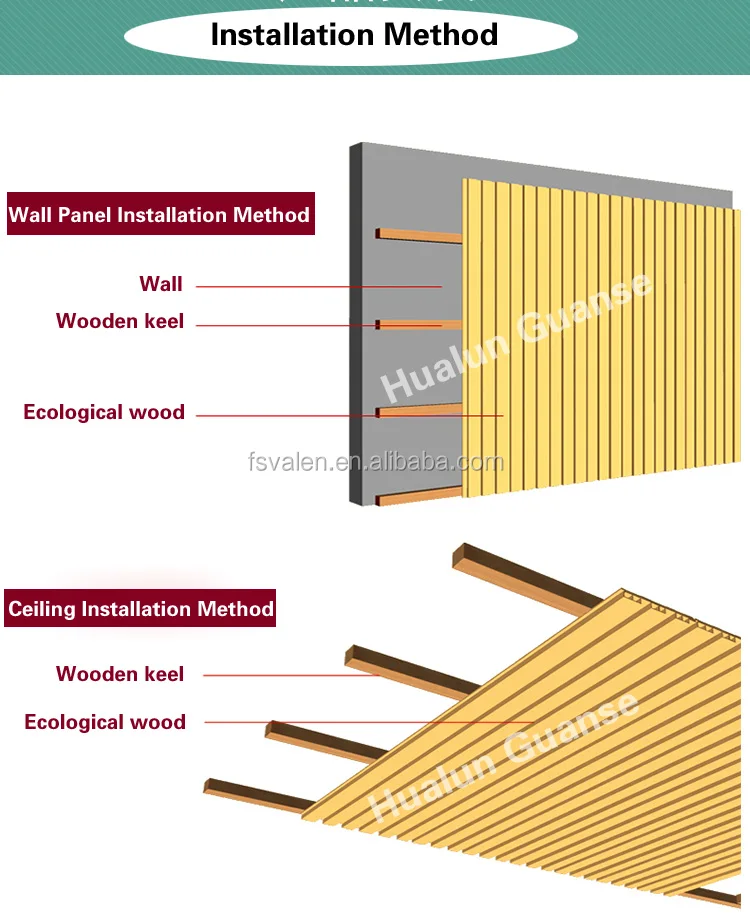 Installation Method.jpg