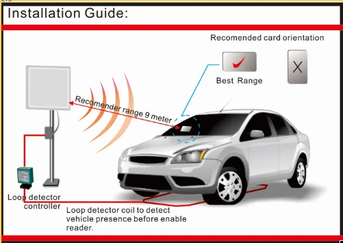 UHF-считыватель дальнего действия 860 ~ 928 МГц для парковки транспортных средств