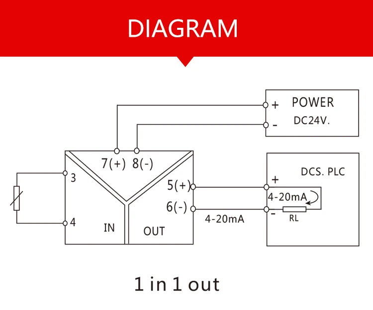 Изолирующие сигналы. Имитатор аналогового сигнала резистором. 797-4955 4-20ma connect to Controller.
