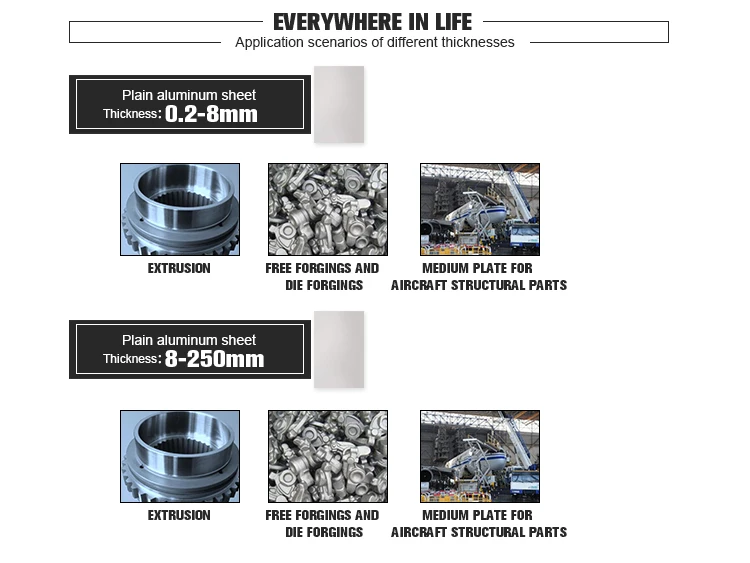 7050 T6 Aluminum Alloy Plates Properties 25mm Strong Thick Aluminium
