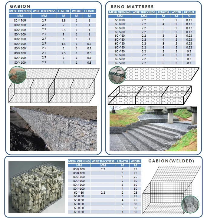 Hexagonal Galvanized Chain Link Fence Gabion Basket / Gabion Box For