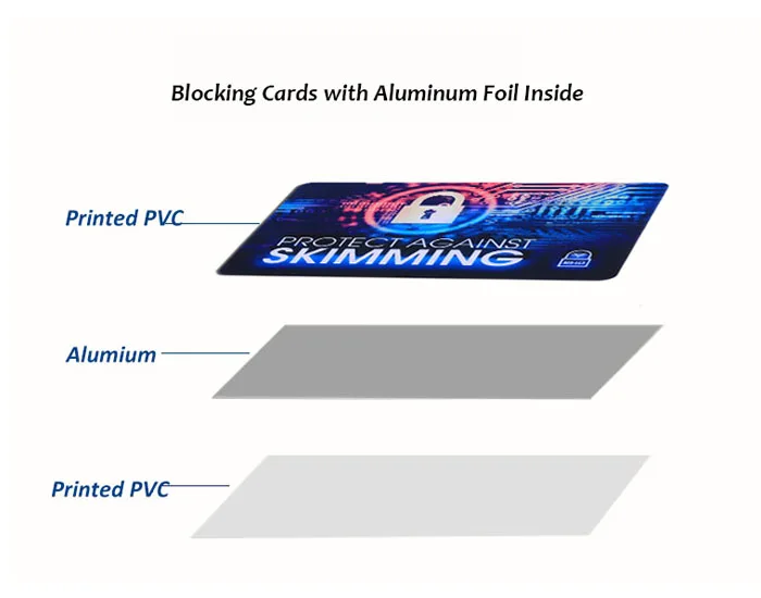 Rfid Blocking Protect Card Blocker With Aluminum Foil Buy Rfid