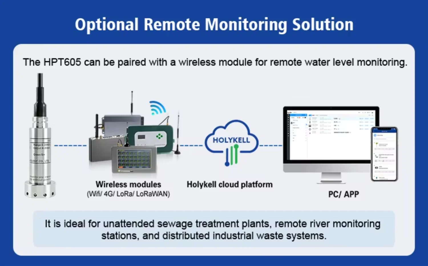 Holykell 4 20ma Submersible Level Sensor Rs485 Ip68 Anti Clogging for Sewage Wastewater Pumping Station Irrigation
