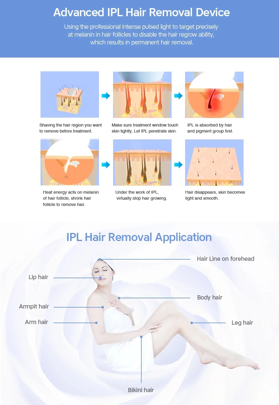 Beauty Personal Care Device Skin Whitening Machine Electric IPL Laser Hair Removal from Home Ce Pigment Removal Skin Tightening