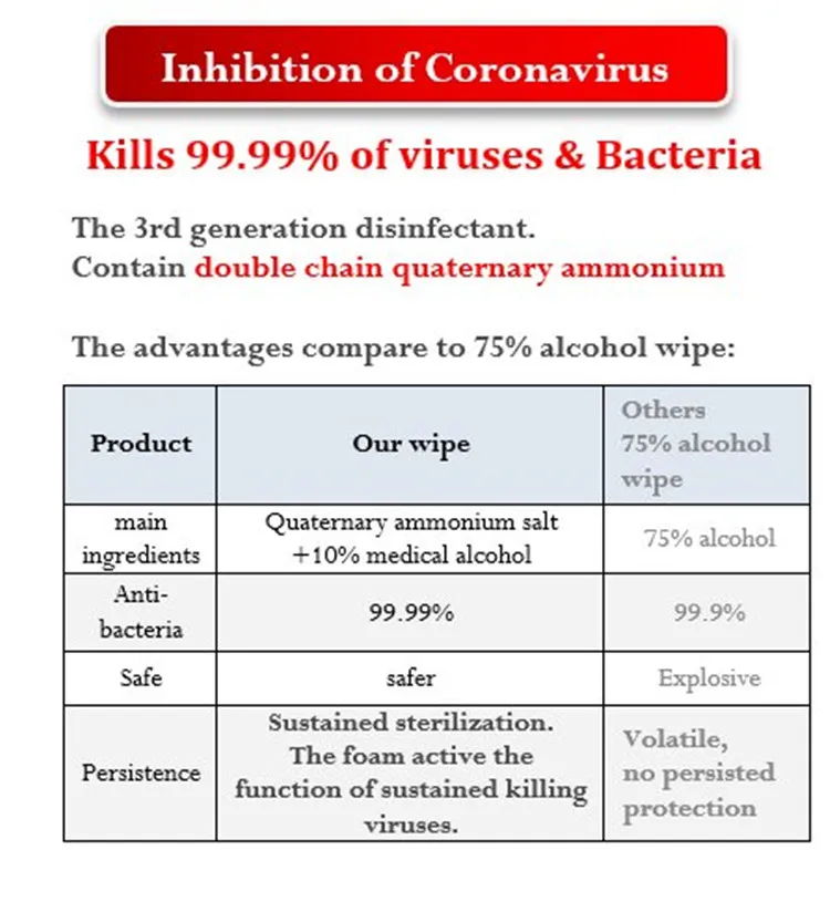 anti viral disinfected wipes .jpg