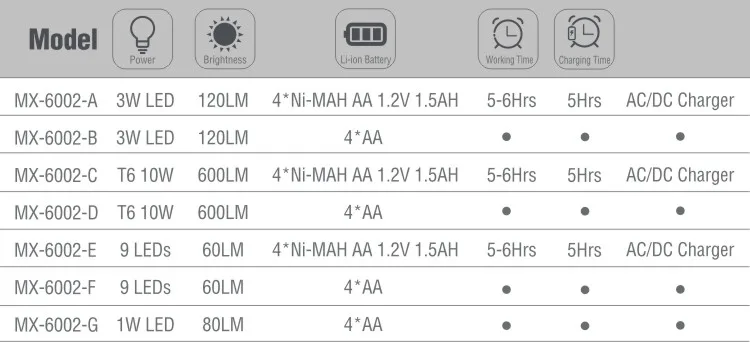 MX-6002 Spec.jpg