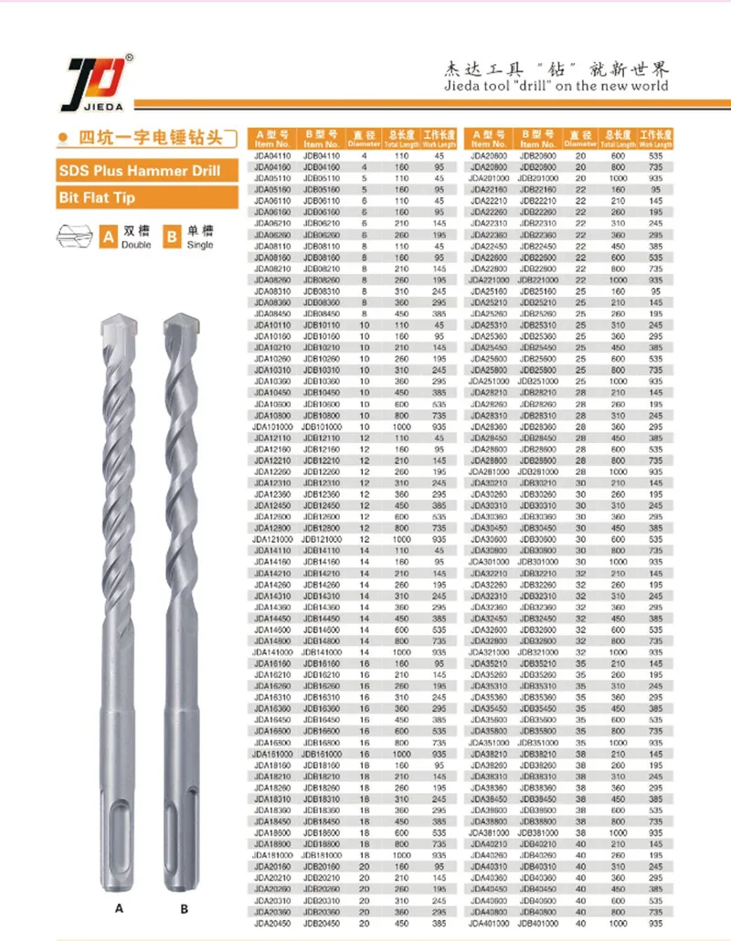 eco ship. Details about   Driltec Rotohammer Drill Bit SDS Plus Bionic Tip 1⅛”X10” 7½” Useable 