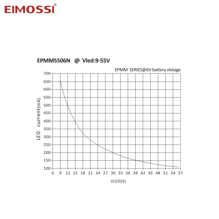 EPMM C-13