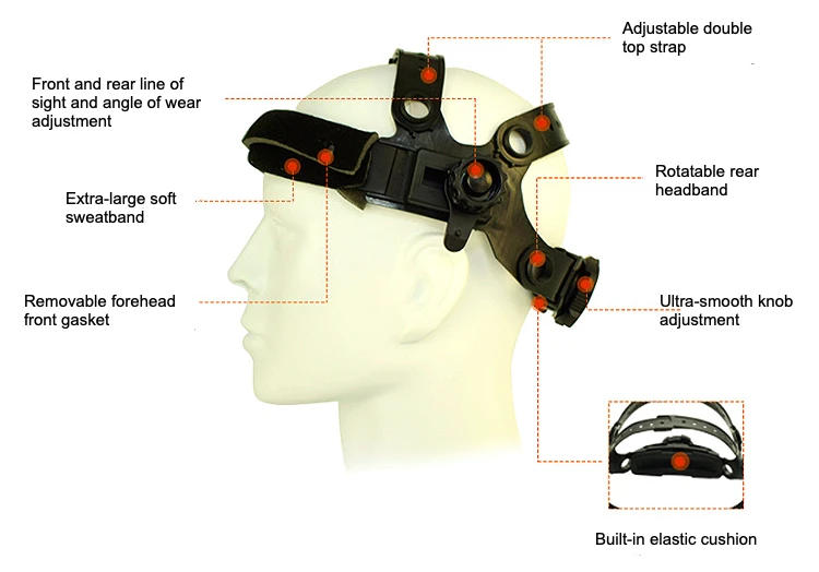 New Arrived Esab Sentinel A50 Welding Helmet Battery Replacement