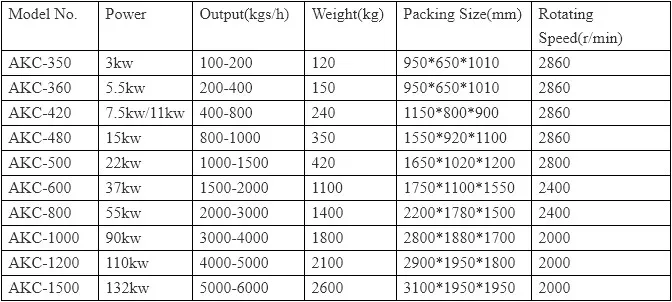 300kg to 500kg per hour Corn hay Wheat beans feed hammer mill machine with fan blower