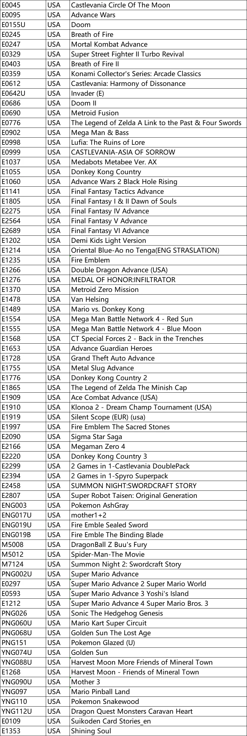 Game Loose USA and EUR versions both available Mother 1+2 Mother 3 for GB Advance cartridge