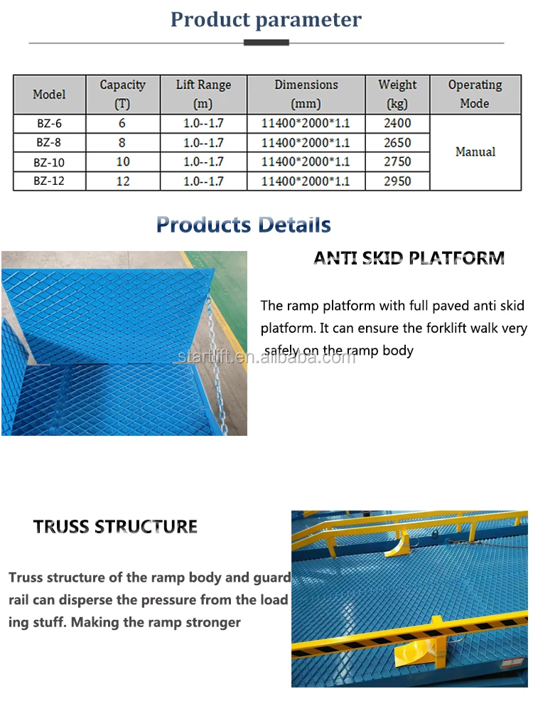 Stationary Loading Dock Leveler Loading Dock Levelers Truck Ramp Ramps ...