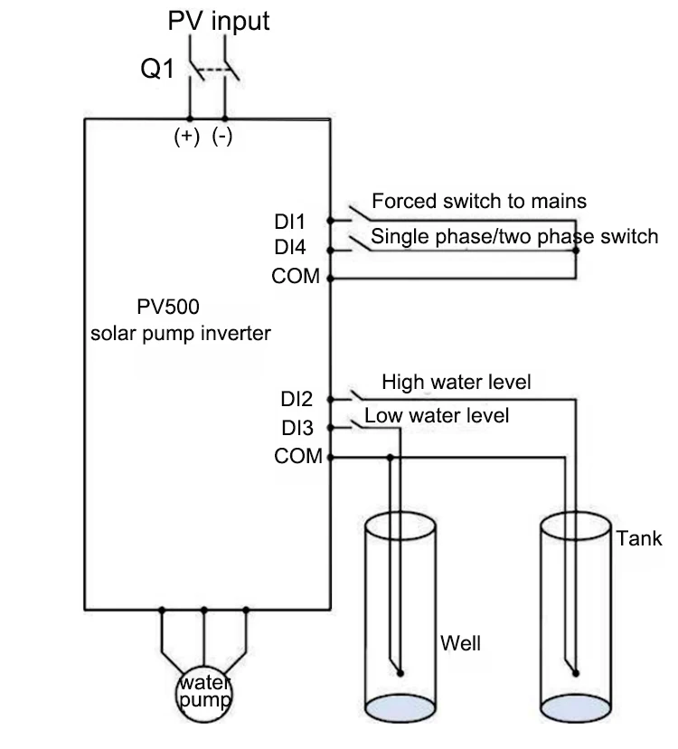 2.2kw 3hp Solar Water Pump Inverter Dc Ac 220v 380v Mppt Solar Inverter