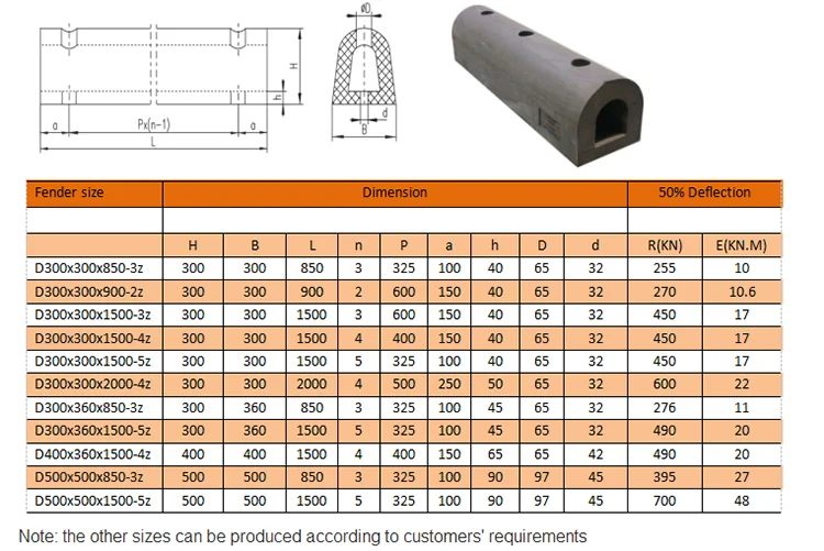 Gunnel Boat Edging Gunwale Edge Trim Rubber Boat Bumper Strip Rub Rail