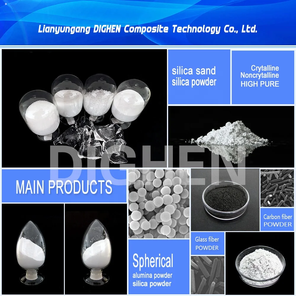 
Wholesale ultra fine silica powder nano quartz powder 