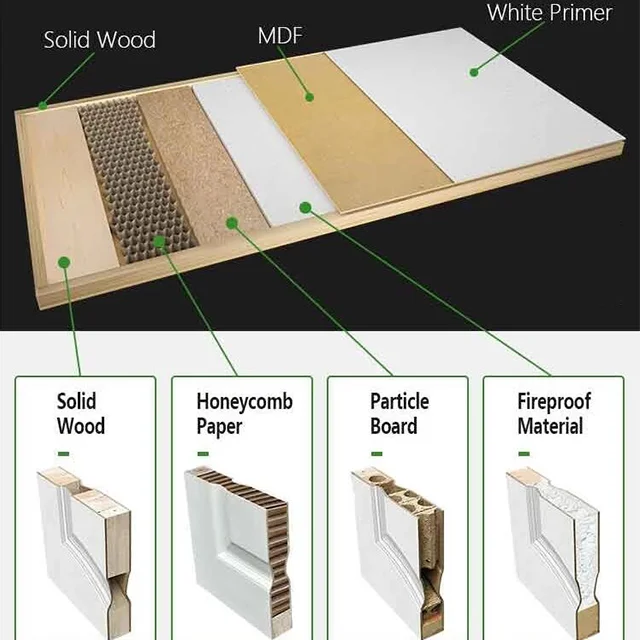 6 Panel Cheap Hollow Core Interior Doors White Primer Bathroom Wooden