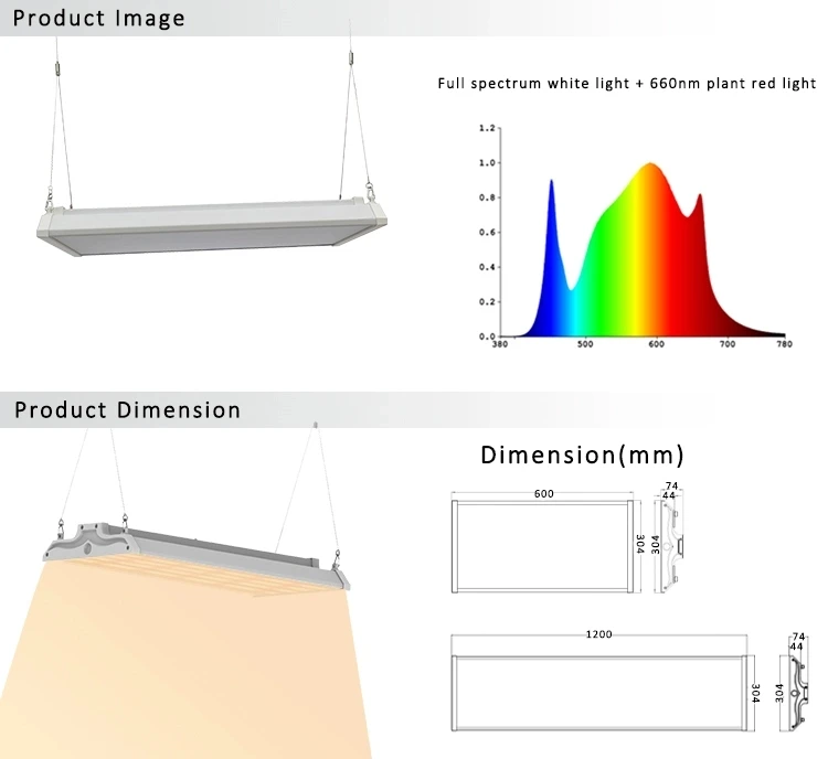 Jahyuu 200w 400w Led Plant Growth Light Etl Strip Household Greenhouse