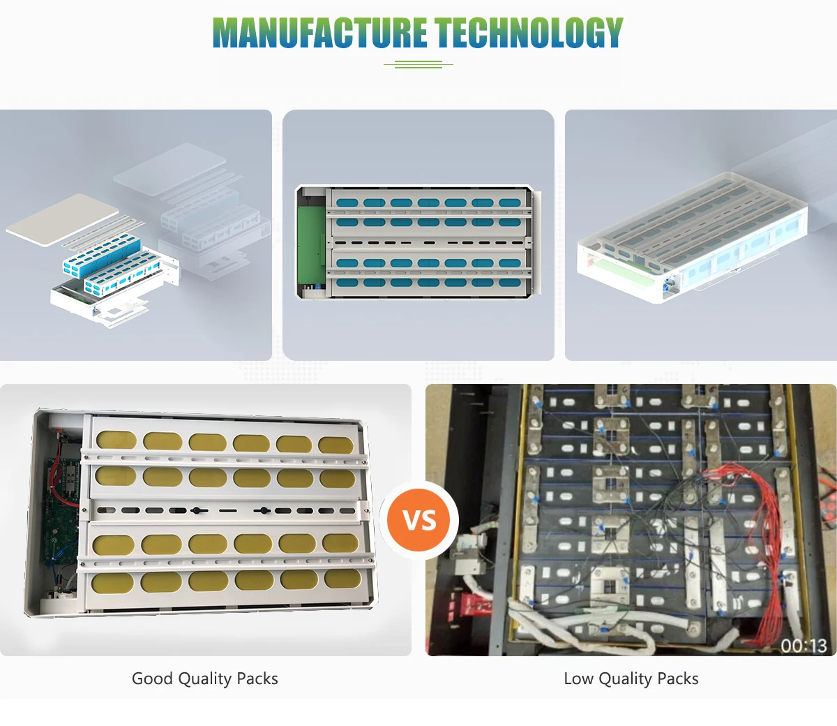 Fujian Bettenergy Technology Co., Ltd. - Lithium Batteries, Inverter