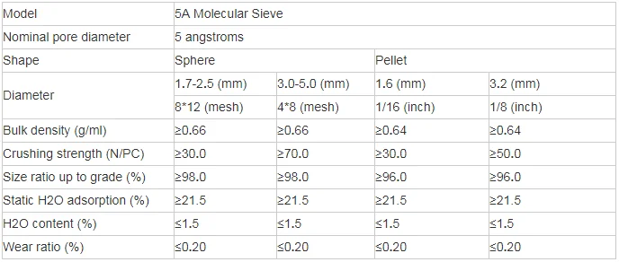 5A MOLECULAR SIEVES.png