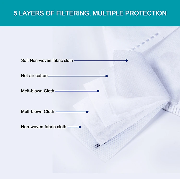 Wholesale High Quality Meltbrown Kn95 Face Mask Face Cover - KingCare | KingCare.net