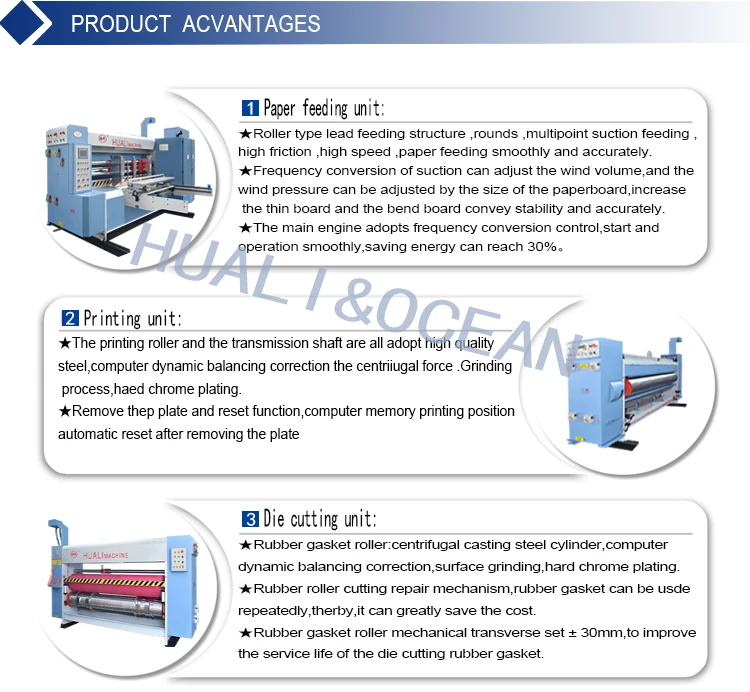 China Printer slotter die cutter folder gluer stitching Corrugated carton box making machine1 (1).jpg