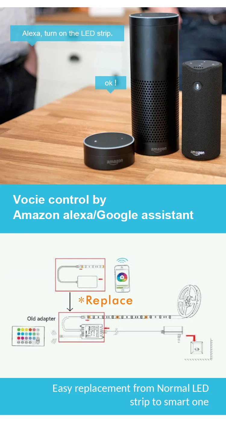 TUV approval WIFI smart LED strip controller for WW/CCT/RGB/RGBW/RGB+CCT LED strips Amazon alexa/Google assistant Tuya solution